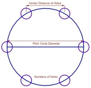 Center Distance Between Holes